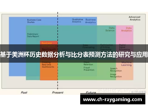 基于美洲杯历史数据分析与比分表预测方法的研究与应用