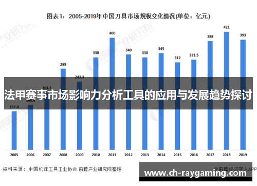 法甲赛事市场影响力分析工具的应用与发展趋势探讨