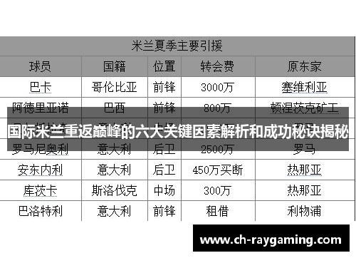 国际米兰重返巅峰的六大关键因素解析和成功秘诀揭秘