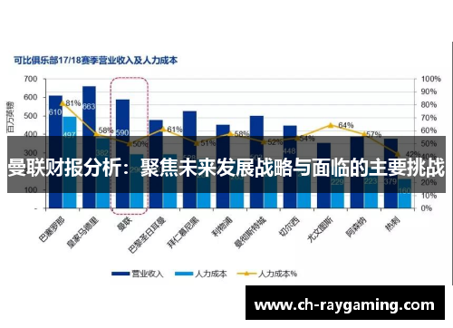 曼联财报分析：聚焦未来发展战略与面临的主要挑战