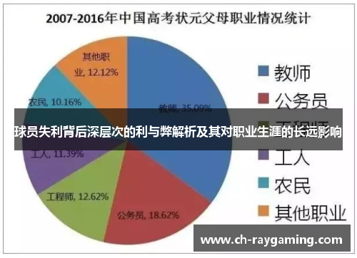 球员失利背后深层次的利与弊解析及其对职业生涯的长远影响