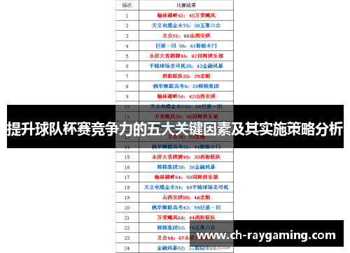 提升球队杯赛竞争力的五大关键因素及其实施策略分析