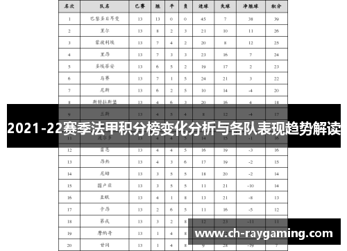 2021-22赛季法甲积分榜变化分析与各队表现趋势解读