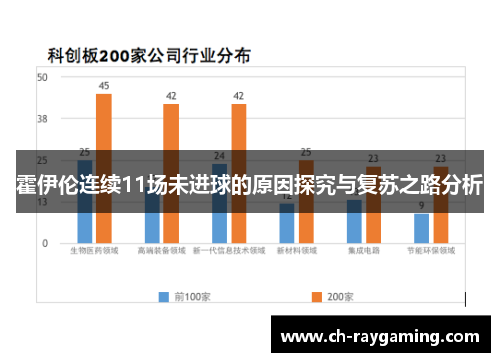 霍伊伦连续11场未进球的原因探究与复苏之路分析