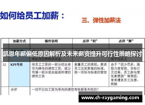 凯恩年薪偏低原因解析及未来薪资提升可行性策略探讨